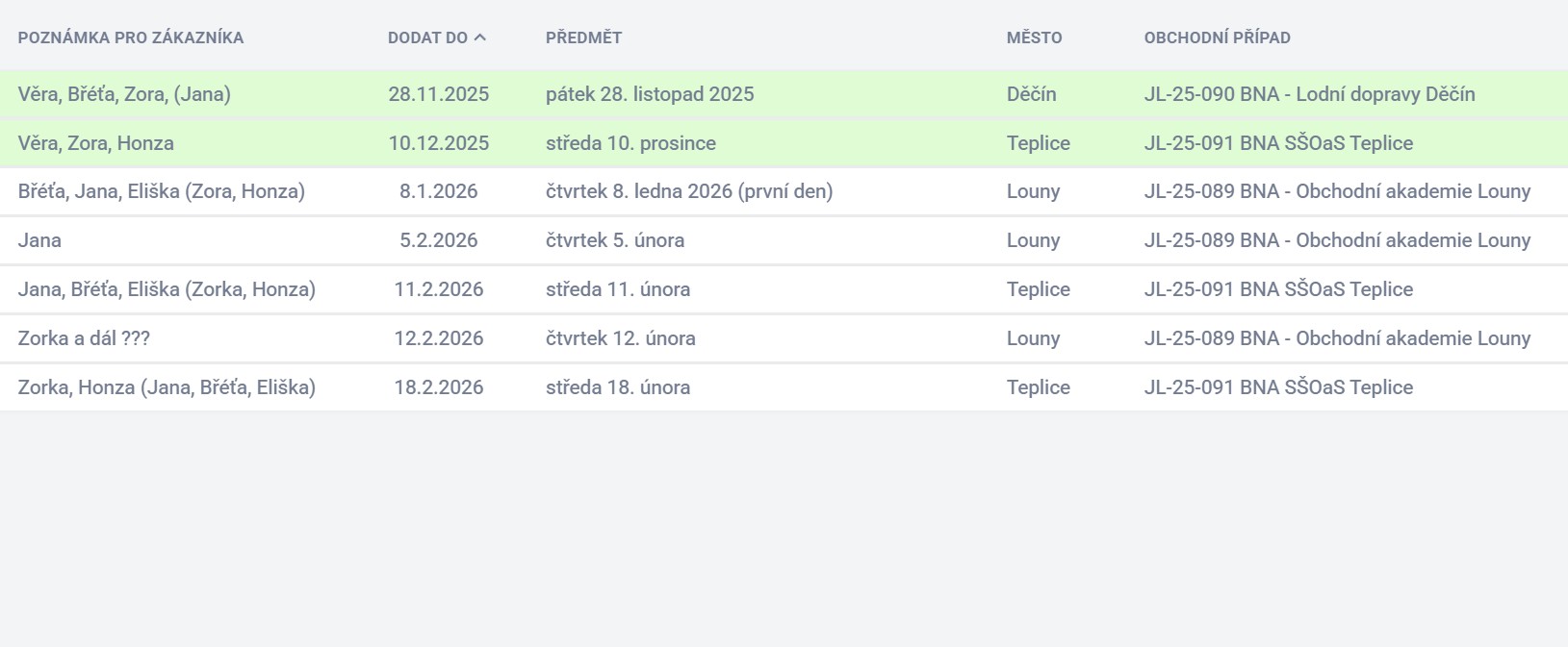 TABULKA - Co nás čeká...